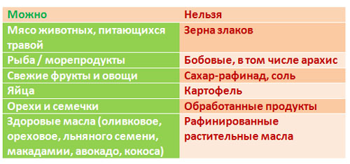 Протокол Диеты При Аутоиммунных Заболеваниях