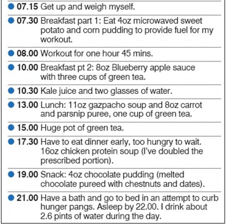 3 Day Diet Vs Gm Diet Chart