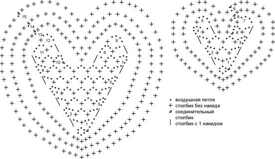 схема вязания сердца крючком в Вологде