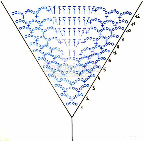 ����� �������.