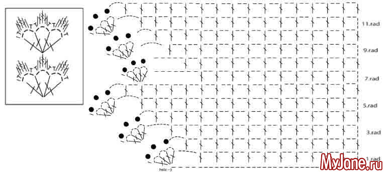 ����� �������.