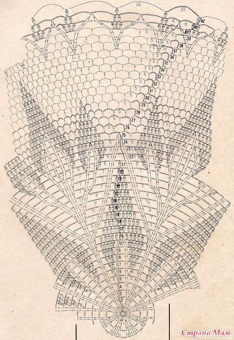 ����� �������.