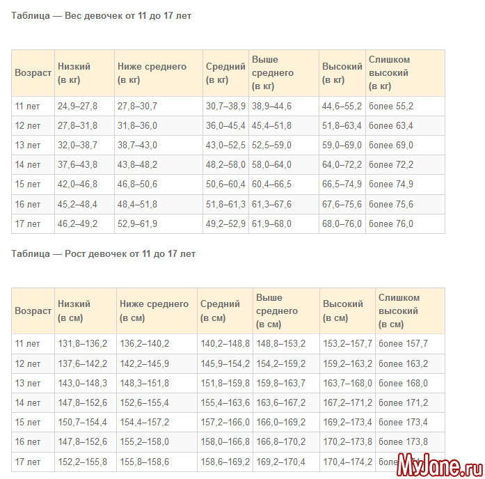 средний рост человека. средний рост мужчины в россии по годам. средний рост мужчины. средний рост мужчины. средний рост в 19 лет.