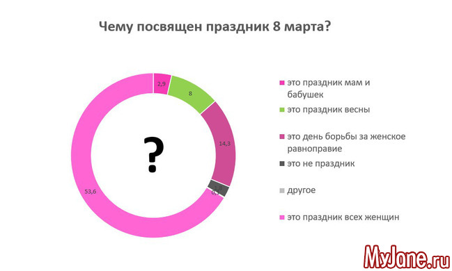 опрос может быть. опрос может быть. методика проведения опроса. методы анкетирования и опроса. виды и типы опросов.